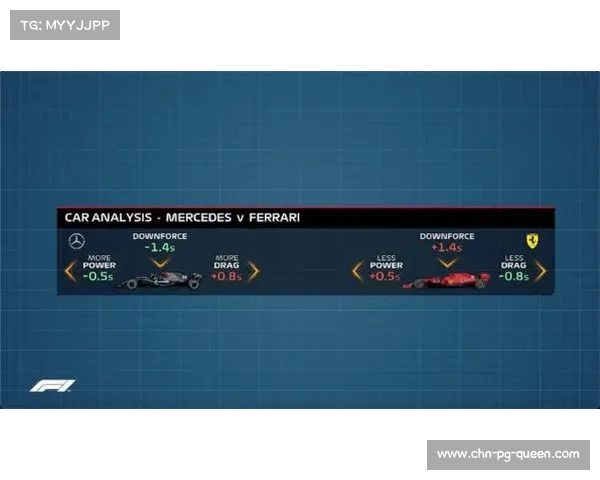 F1借助亚马逊云科技数字风洞技术，2022赛季超车次数提升30%